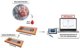 Multiplexed aptasensor for detection of acute myocardial infraction (AMI) biomarkers†