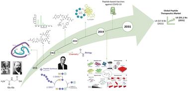 Modified synthetic peptides: from therapeutics to chemosensors