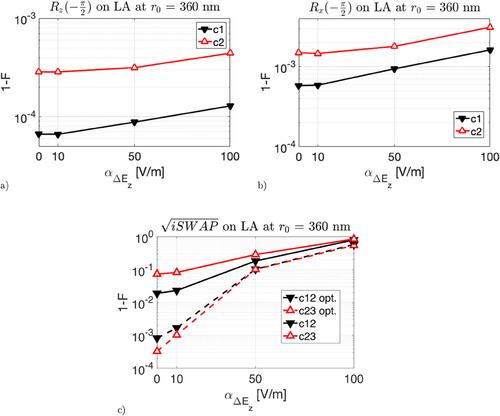 Parallel Gate Fidelity of Flip-Flop Qubits in Small 1D- and 2D-Arrays in a Noisy Environment