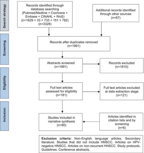 The molecular characteristics of recurrent/metastatic HPV-positive head and neck squamous cell carcinoma: A systematic review of the literature