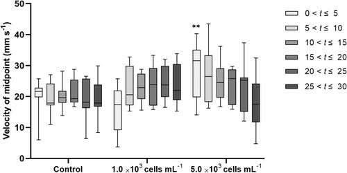 First application of one-class support vector machine algorithms for detecting abnormal behavior of marine medaka Oryzias javanicus exposed to the harmful alga Karenia mikimotoi