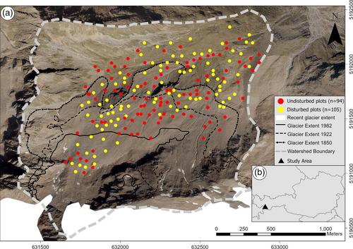 Structural shifts in plant functional diversity during biogeomorphic succession: Moving beyond taxonomic investigations in an alpine glacier foreland