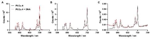 Pt(II)-Phenanthroline-Ln(III)-DOTA d–f Hybrids as Small-Molecule Theranostics