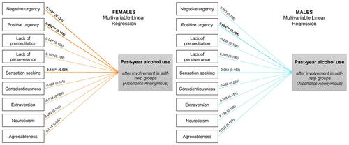 Personality correlates of past-year alcohol use in individuals with severe alcohol use disorder and a lifetime history of involvement in alcoholics anonymous