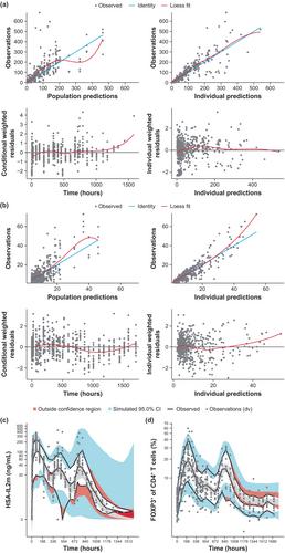 Translational kinetic-pharmacodynamics of mRNA-6231, an investigational mRNA therapeutic encoding mutein interleukin-2