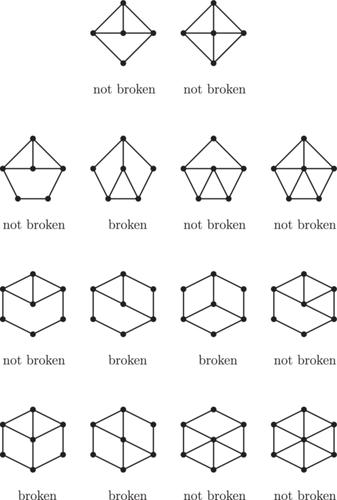 Bisimplicial separators