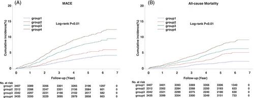 Combined effect of time in target range and variability of systolic blood pressure on cardiovascular outcomes and mortality in patients with hypertension: A prospective cohort study