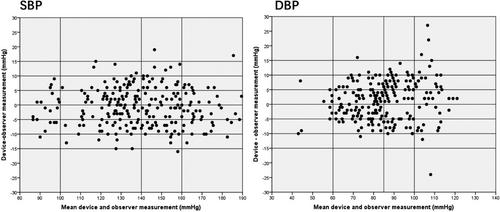 Validation of the RBP-9801 oscillometric blood pressure monitor in the general population according to the association for the Advancement of Medical Instrumentation/European Society of Hypertension/ International Organization for Standardization Universal Standard