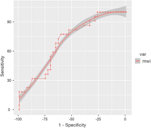 Usability of myocardial work parameters to demonstrate subclinical myocardial involvement in normotensive individuals with exaggerated hypertensive response in treadmill exercise testing