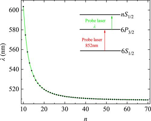 Theoretical study on Stark effect of Rydberg atom in super low frequency electric field measurement