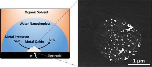 Anodic Electrodeposition of IrOx Nanoparticles from Aqueous Nanodroplets