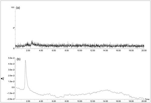 High-performance liquid chromatography (HPLC) as a means of assessing the presence of uric acid in archeological human remains: Challenges and future directions