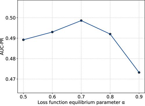 Trustworthy semi-supervised anomaly detection for online-to-offline logistics business in merchant identification