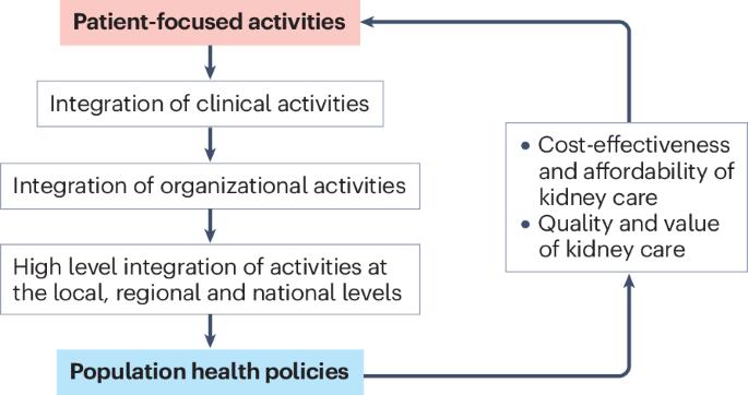 A new era in the science and care of kidney diseases