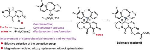 Practical Manufacturing Process for Baloxavir Marboxil: Effective Selection and Replacement of Protective Group toward Enhancement of Crystallization-Induced Diastereomer Transformation