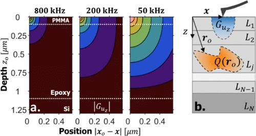 Modeling the Thermoelastic Sample Response for Subdiffraction Infrared Spectroscopic Imaging