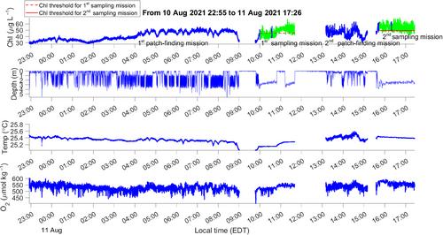 Using a long-range autonomous underwater vehicle to find and sample harmful algal blooms in Lake Erie