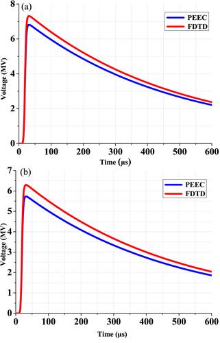 Evaluating transient behaviour of large-scale photovoltaic systems during lightning events using enhanced finite difference time domain method with variable cell size approach