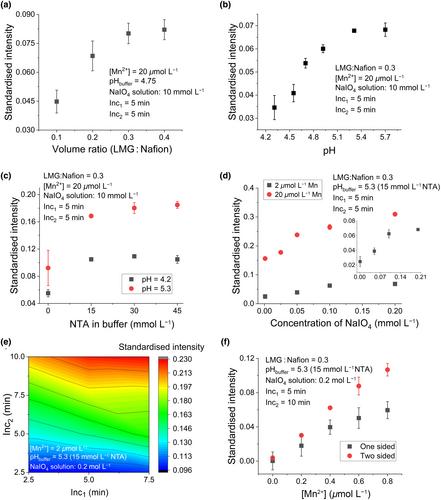 Simple and affordable colorimetric sensing strips for quantitative determination of total manganese in porewater samples