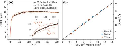 UV photolysis of oxalyl chloride: ClCO radical decomposition and direct 
         
            
               
                  Cl
                  2
               
               
            
            ${\rm Cl}_2 {\rm }$
          formation pathways