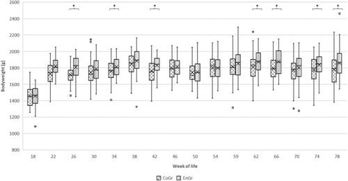 On-farm evaluations of animal welfare indicators in laying hens housed with and without environmental enrichment