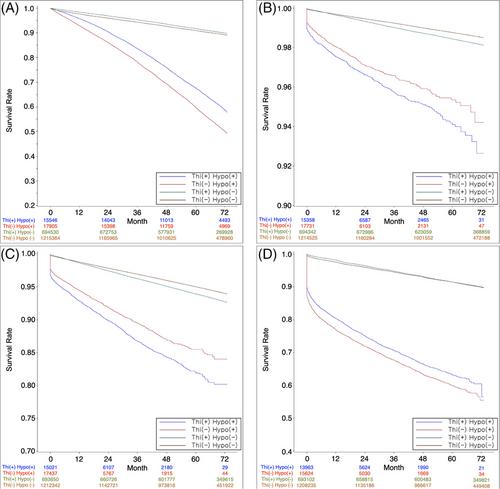 Thiazide-associated hyponatremia in arterial hypertension patients: A nationwide population-based cohort study