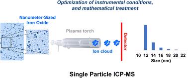 Development of a methodology for analyzing nanometer-sized iron oxide by the single particle ICP-MS technique†