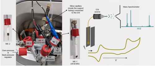 Decoding Voltammograms at the Molecular Frontier: Integration of Voltammetry and Mass Spectrometry