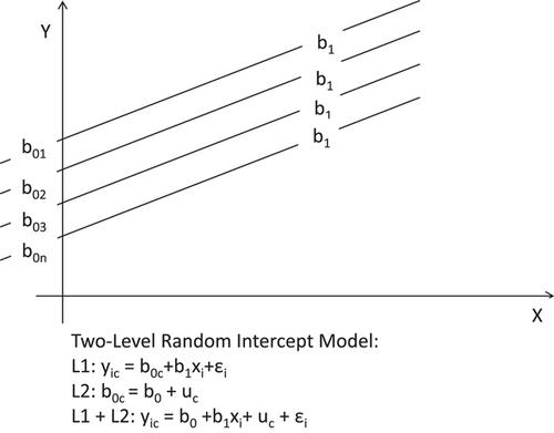 The Couples' Closeness–Distance Scale– Observation through joint-drawing: A pilot dyadic validation study