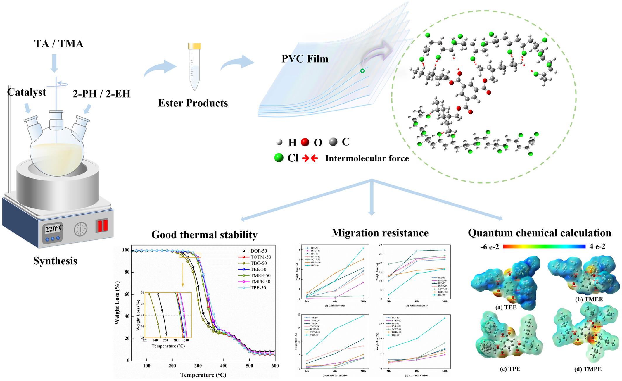 Synthesis and application of environmental plasticizers based on benzene polyacid ester