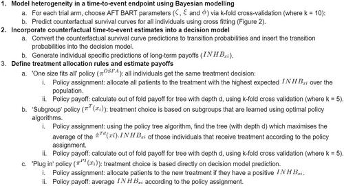 Integrating decision modeling and machine learning to inform treatment stratification