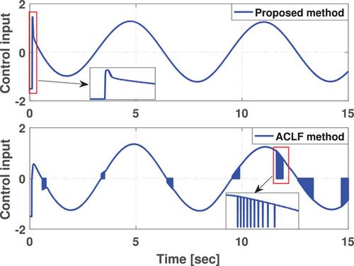 An analytical adaptive optimal control approach without solving HJB equation for nonlinear systems with input constraints