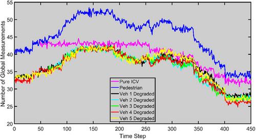 Multisource-multitarget cooperative positioning using probability hypothesis density filter in internet of vehicles