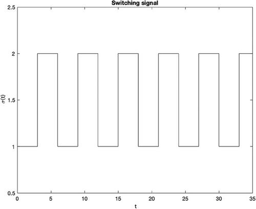 Improved input-to-state stability criteria for time-varying switched singular systems