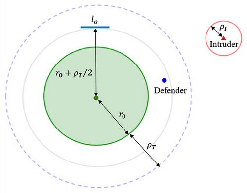 Partial information target defense game in the presence of a line segment obstacle