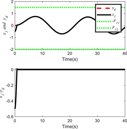 Practical fixed-time composite-learning control for full-state constraint strict-feedback non-linear systems: A dynamic regressor extension and mixing based approach