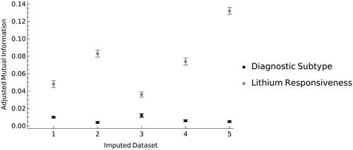 Phenotypic clustering of bipolar disorder supports stratification by lithium responsiveness over diagnostic subtypes