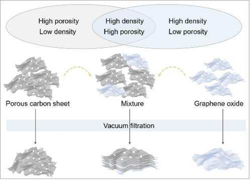 High-Density and Freestanding Porous Carbon Film for Compact Sodium-Ion Storage