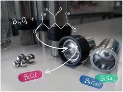 Mechanochemical synthesis of bismuth active pharmaceutical ingredients, bismuth(iii) gallate and bismuth citrate†