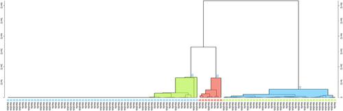 Inter and intra-operator reliability of Lekholm and Zarb classification and proposal of a novel radiomic data-driven clustering for qualitative assessment of edentulous alveolar ridges