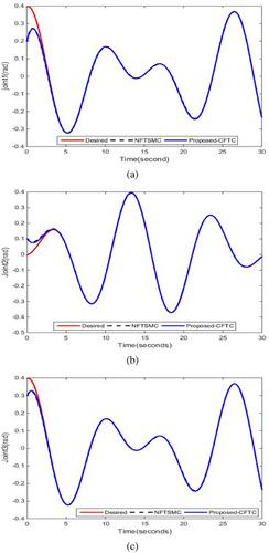 Disturbance-observer-based fault-tolerant control of robotic manipulator: A fixed-time adaptive approach