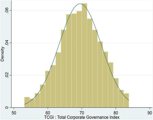 Does corporate governance affect investment efficiency of Indian firms? Panel evidence from new governance indices