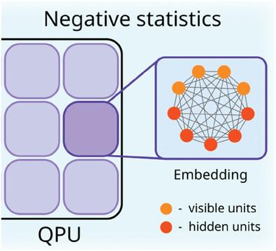 Quantum Parallel Training of a Boltzmann Machine on an Adiabatic Quantum Computer