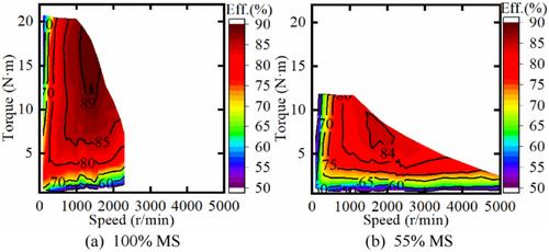 Multi-objective hierarchical optimisation design and experimental verification of an alterable-magnetic-circuit variable-flux memory machine