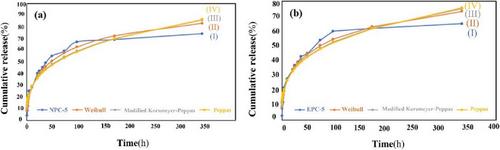 Curcumin-Encapsulated Poly(lactic-co-glycolic acid) Nanoparticles: A Comparison of Drug Release Kinetics from Particles Prepared via Electrospray and Nanoprecipitation