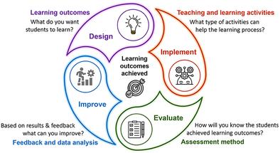 Teaching and learning in biophotonics: Crossing the bridge between educators and students