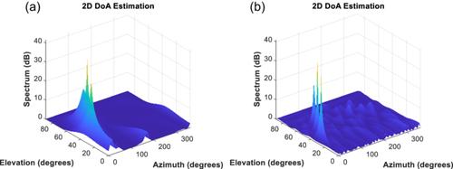 Computer-aided experimental studies for adaptive beamforming algorithms and array processing in engineering education