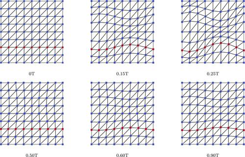 A first-order hyperbolic arbitrary Lagrangian Eulerian conservation formulation for non-linear solid dynamics