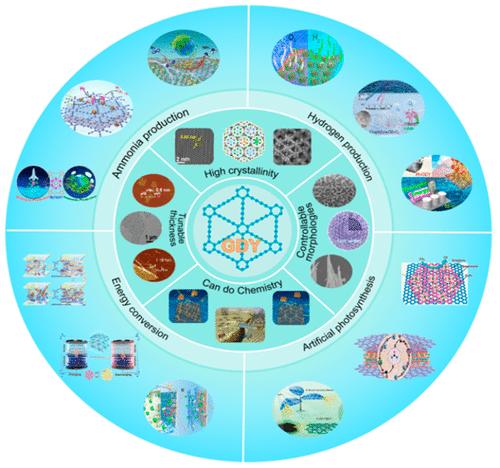 Controlled Synthesis of Graphdiyne-Based Multiscale Catalysts for Energy Conversion