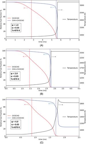 Autoignition enhancement of methane by admixture of low fraction of acetaldehyde: Simulations and RCM experiments in stoichiometric and rich mixtures